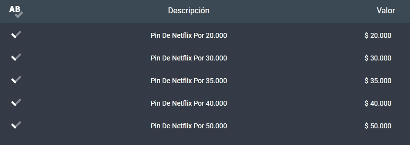 Netflix precios y duración